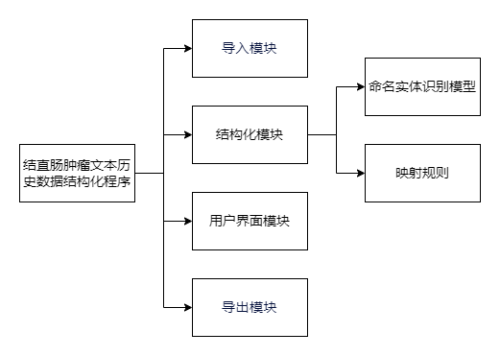 模块