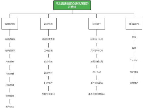 系统模块图（新）